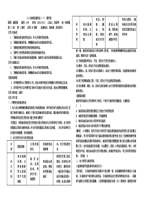 22地球表面形态(一)教学案