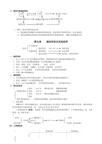 生物人教版必修二(下)