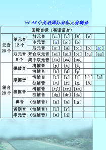 48个英语国际音标元音辅音