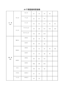 48个英语音标发音表