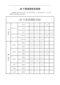 48个英语音标发音表及发音要领