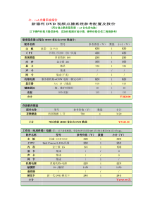 25包房两台服务器DVD歌库方案报价