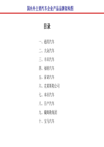 国内外主要汽车企业产品品牌架构图