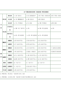 48个国际音标发音表