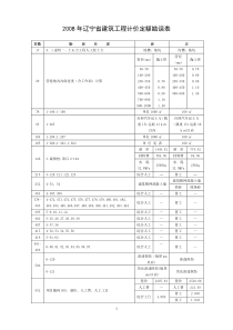 27693_2008年辽宁省建筑工程计价定额勘误表