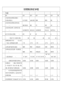 27_信息管理概论复习参考题