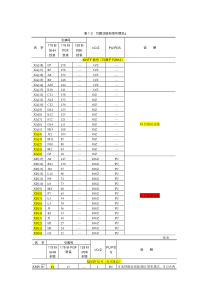 2812中文手册