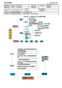 2nd~3rdlesson高中英语知识结构及基本句型