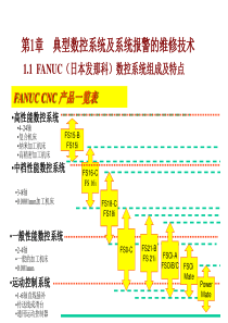 第一章数控机床故障诊断与维修技术