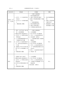 2住宅楼装修新方案