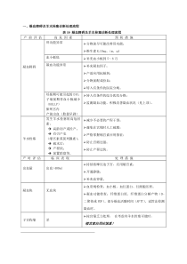 2凝血功能障碍及羊水栓塞的诊断处理