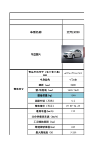 国内高速电动车汇总表