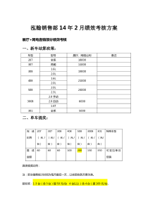 2月销售顾问提成方案