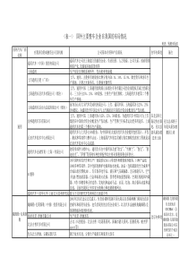 国外汽车及汽车零部件巨头在我国布局情况