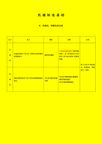 4机械制造基础-淬透性淬硬性