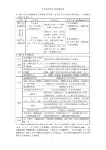 4生命的物质变化和能量转换