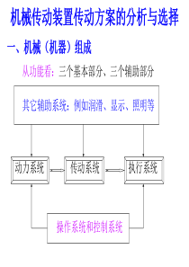 3-机械传动装置传动方案选择与分析