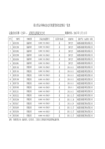 4重点营运车辆动态定位装置更新改造情况一览表