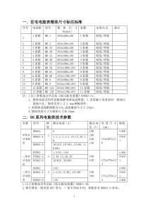 4配电(柜)箱体尺寸标注标准812