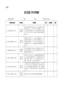 5.社区党建工作考评细则