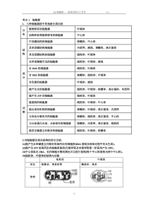 32细胞器系统内的分工合作知识点