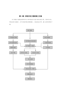 35KV工程的施工方案