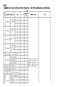 52类重大疾病病种