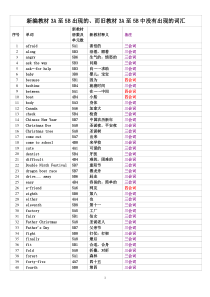 3A-5B新旧小学教材单词衔接内容