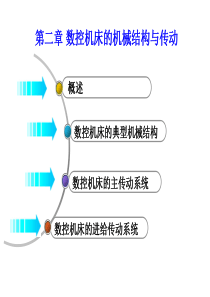 第二章数控机床的机械结构与传动