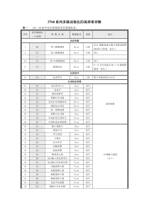 5700系列巡检仪的保持寄存器