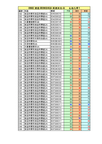 生物化学(二)食品科学系食品科学组3A