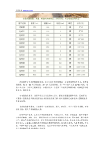 5公分红叶李价格