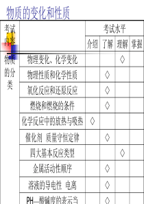 3物质的变化和性质课件