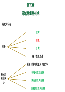 5局域网组网技术.