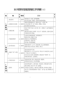 5社区考评细则