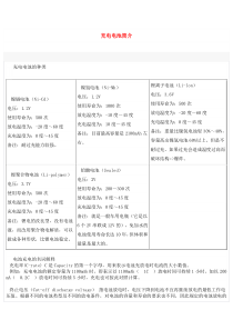 5种电池充电方式