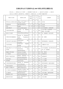 生物化学与分子生物学专业硕士研究生课程设置doc-生物化