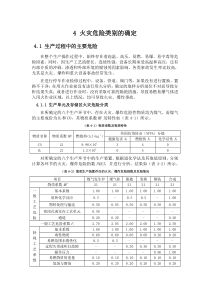 4.火灾危险类别的确定