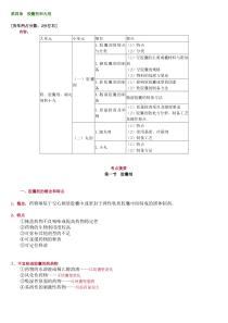 4.第四章胶囊剂和丸剂