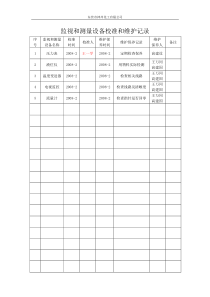 6.2.5监视和测量设备校准和维护记录