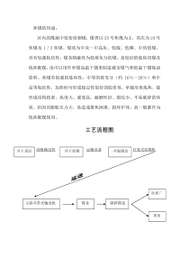 6.1焦煤的用途和工艺流程