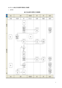 615施工作业指导书管理工作流程