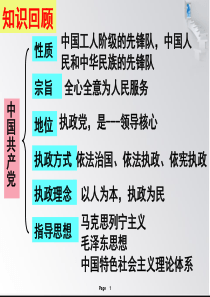 63共产党领导的多党合作和政治协商制度.