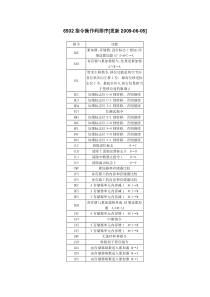 6502指令操作码排序