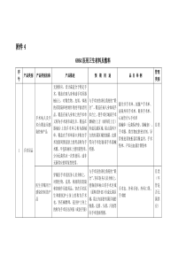 6864医用卫生材料及敷料