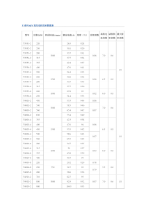 6kV和10kV高压电机技术数据表