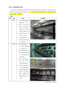 6S成果标准化示例(厨房办公室仓库楼层操作间)