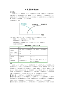 6种重性精神疾病