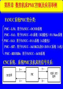 第四章数控机床故障诊断与维修技术