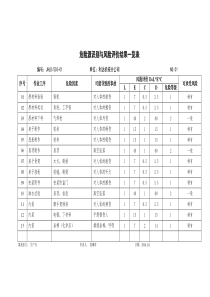 7 机械厂危险源识别与风险评价结果一览表